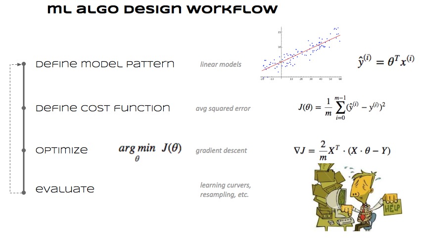 ../_images/NOTES 07.02 - DESIGNING ML ALGORITHMS_3_0.jpg